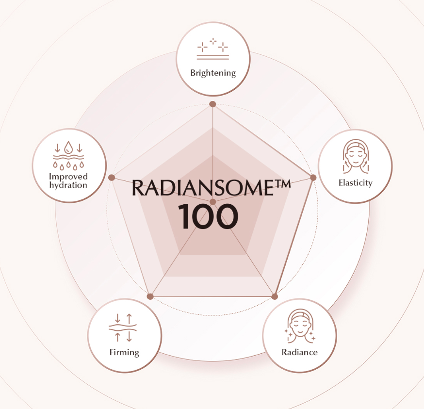 INCELLDERM Radiansome™100 Microfluidizer Ampoule