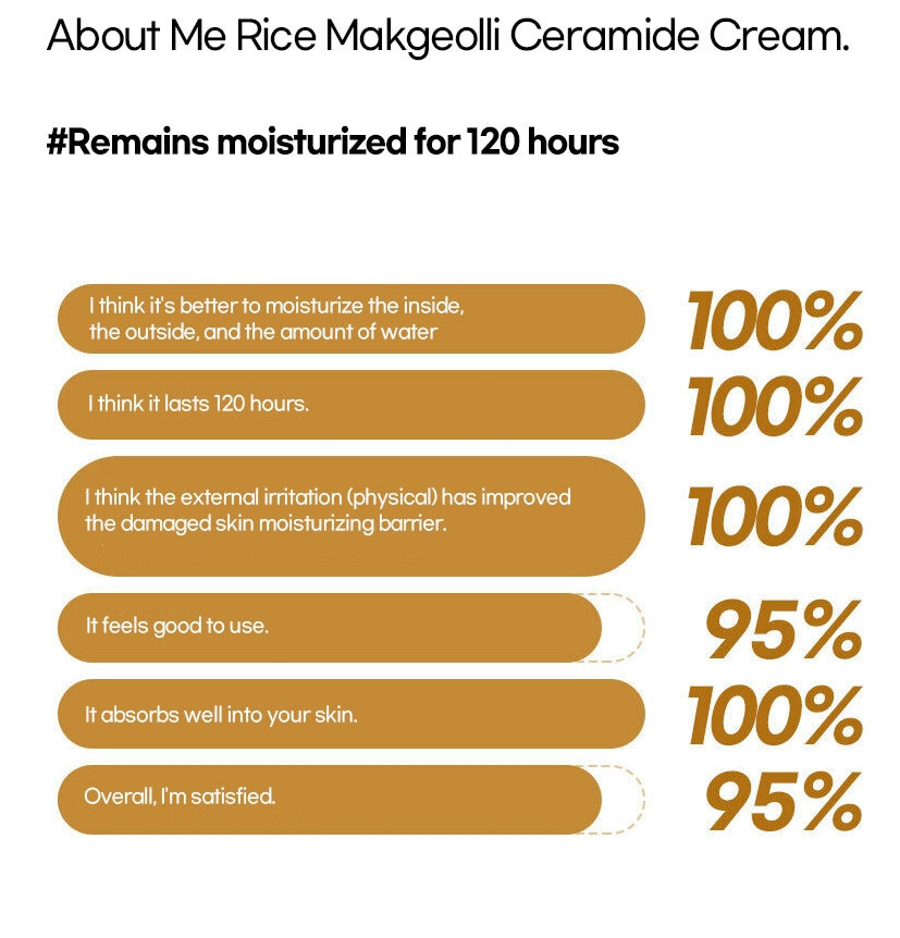 [About Me] Rice Makgeolli Ceramide Cream